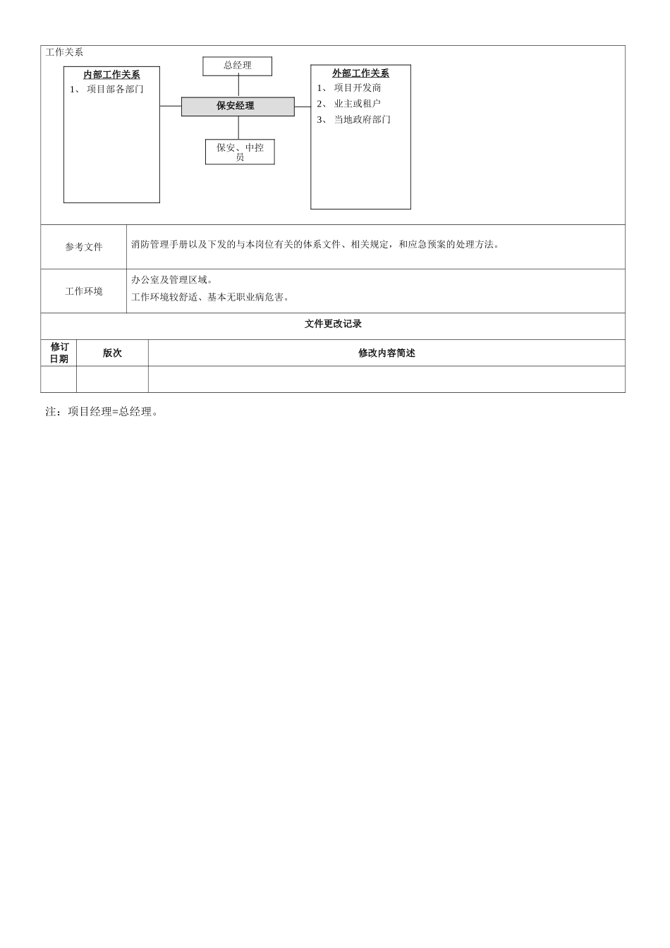 21保安经理职务说明书_第2页