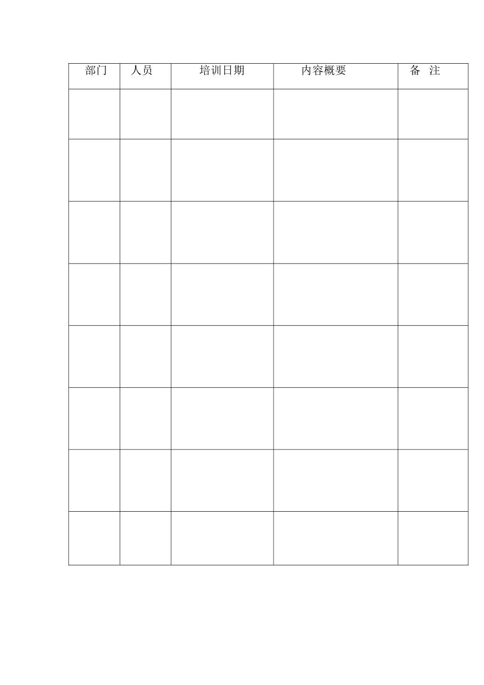 22医疗器械员工培训记录表_第2页