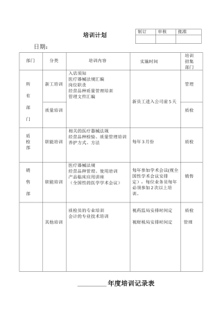 22医疗器械员工培训记录表