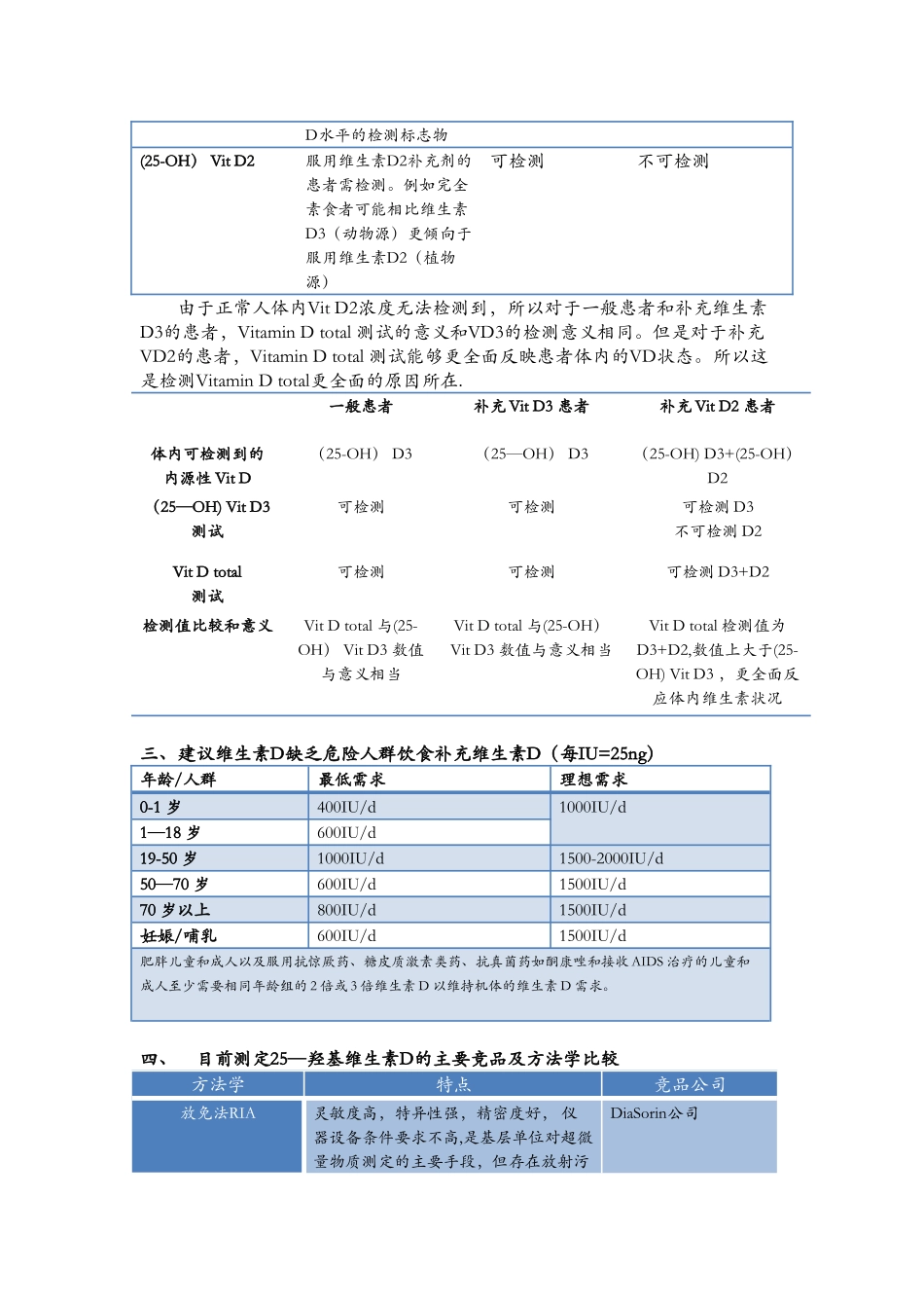25-羟基维生素D的临床检测_第2页