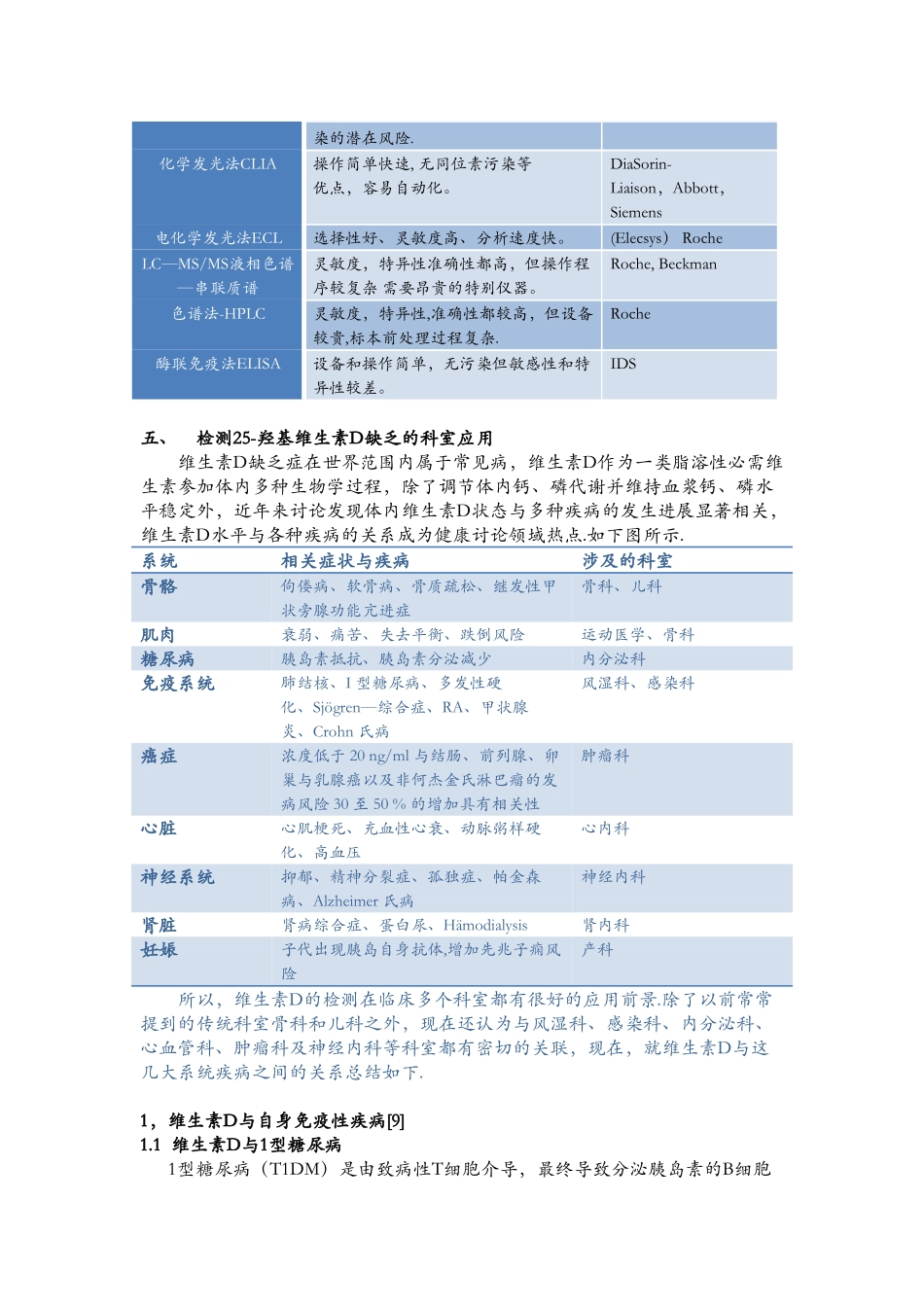 25-羟基维生素D的临床检测_第3页
