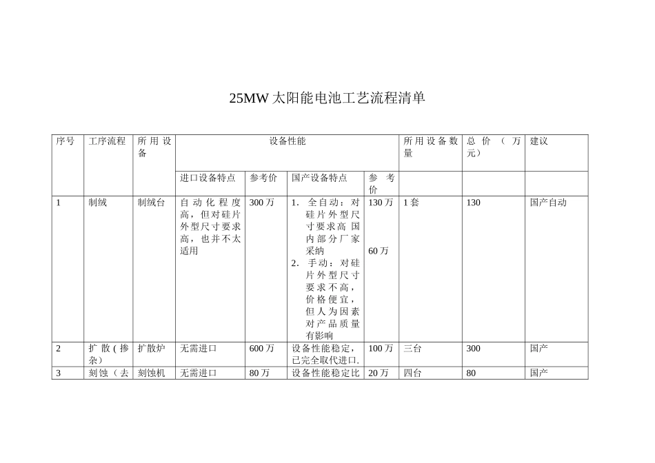 25MW太阳能电池工艺流程及国内外设备对照清单_第1页