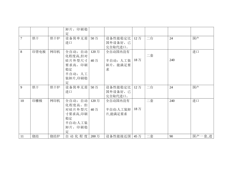 25MW太阳能电池工艺流程及国内外设备对照清单_第3页