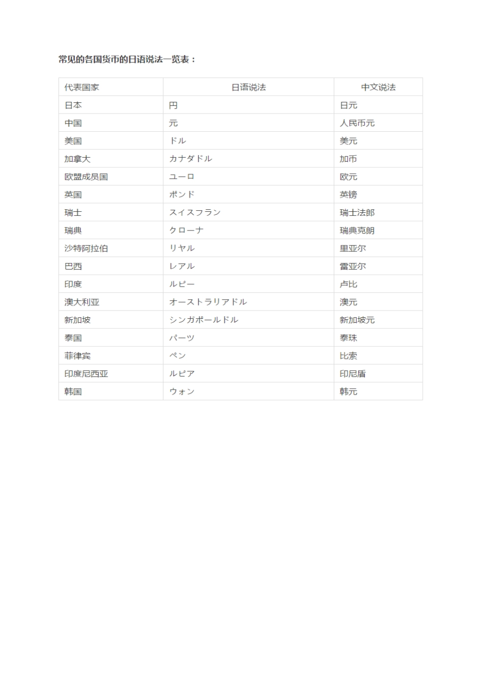 256个财务日语词汇_第1页