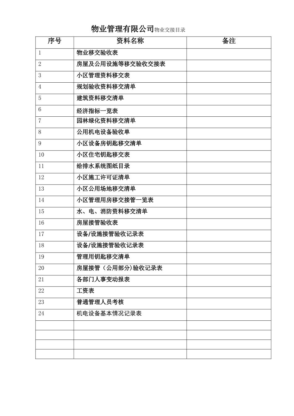 25张物业交接表格_第1页
