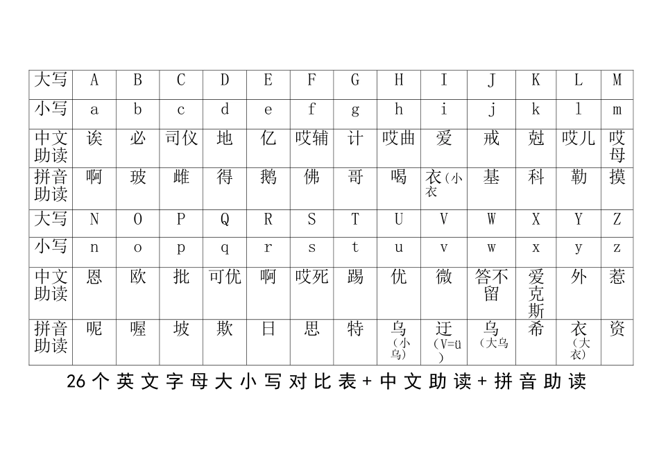 26个字母大小写及中英文读音对照表+中文助读+拼音助读_第1页