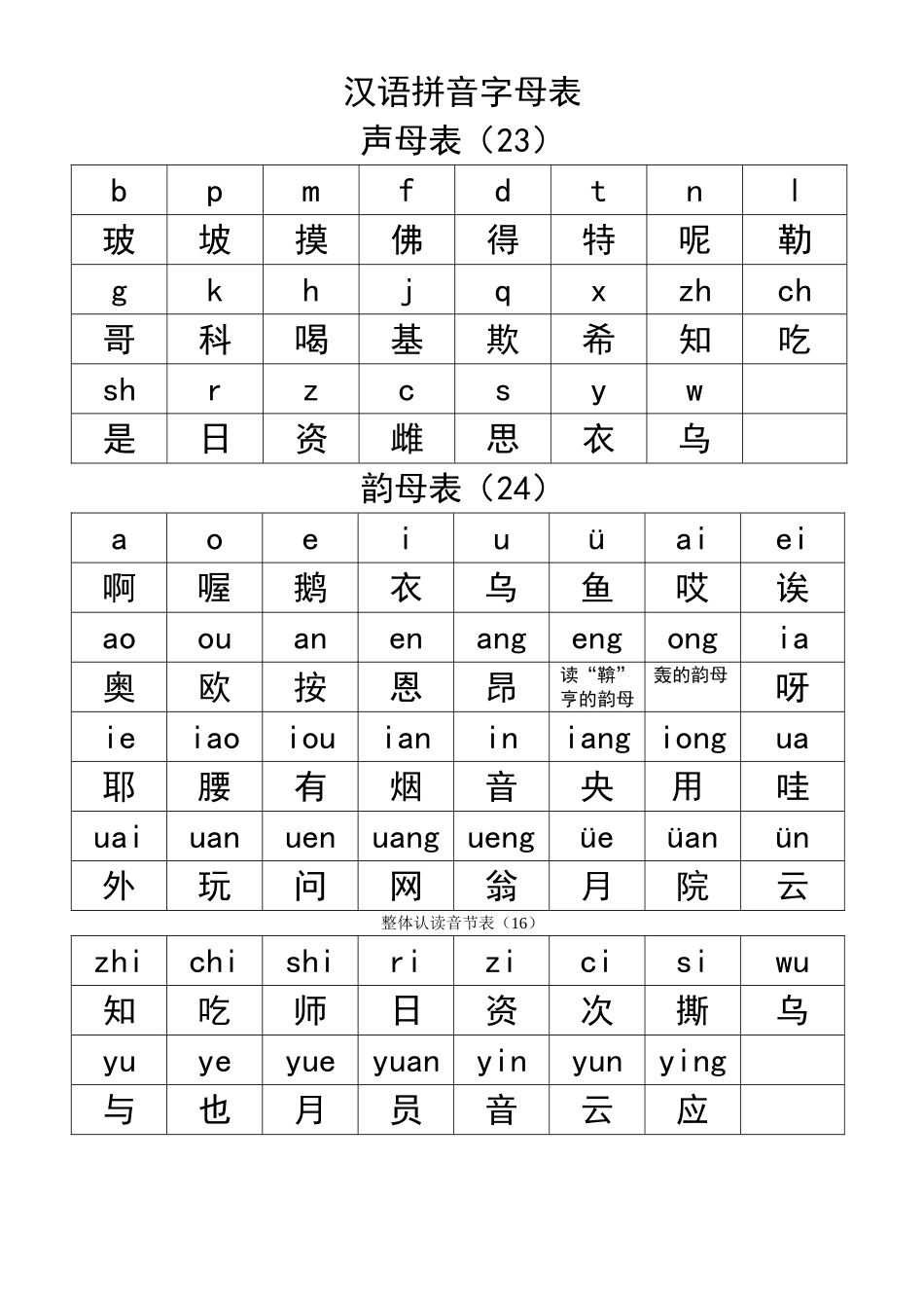 26个字母大小写及中英文读音对照表+中文助读+拼音助读_第2页