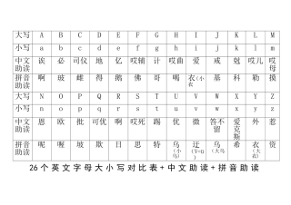 26个字母大小写及中英文读音对照表+中文助读+拼音助读