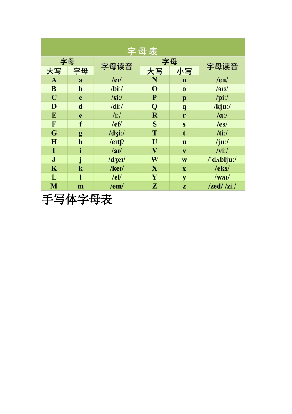 26个英文字母表-英文26个字母图表-英文大写图表_第3页