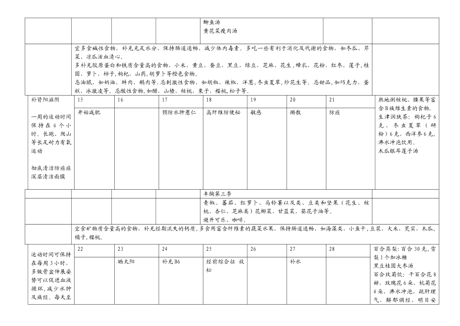 28天生理周期调理表_第2页