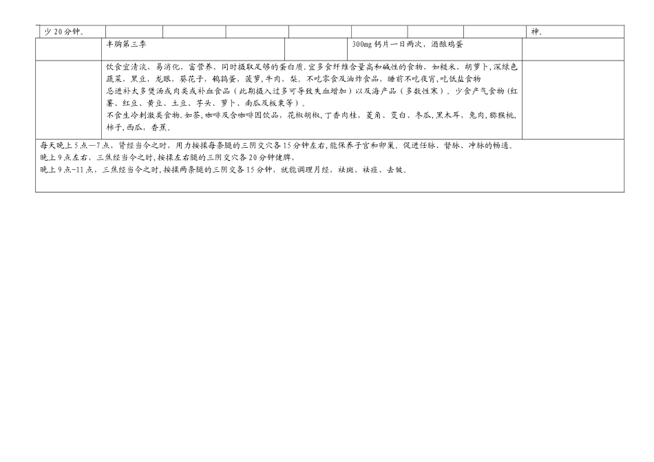 28天生理周期调理表_第3页