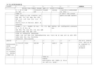 28天生理周期调理表