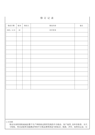 28不合格品控制程序