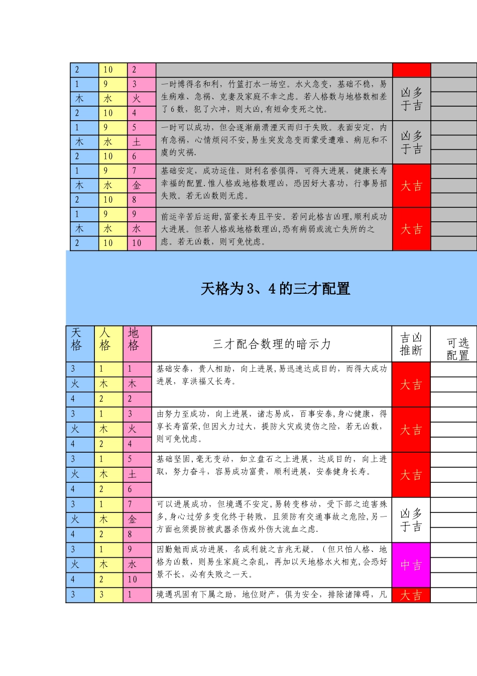 2、三才配置一览表_第3页