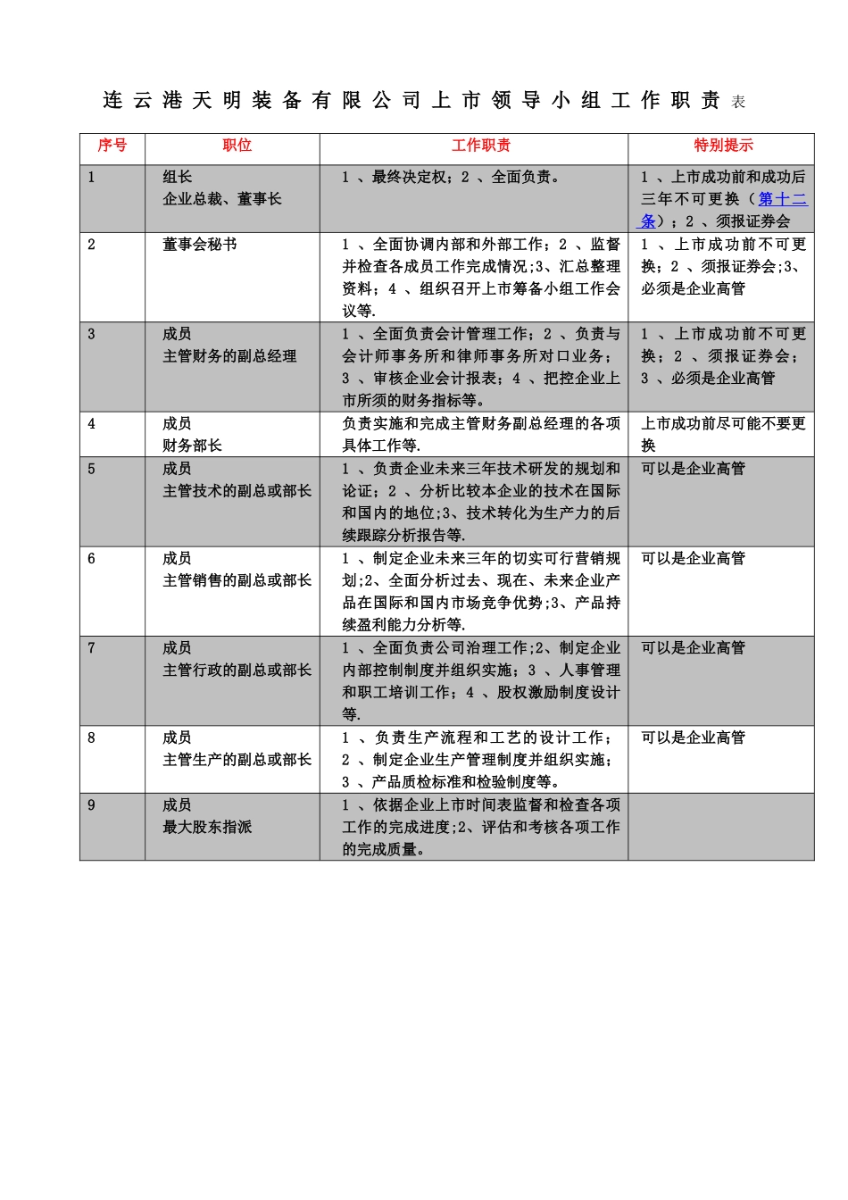 2、上市领导小组工作职责表_第1页