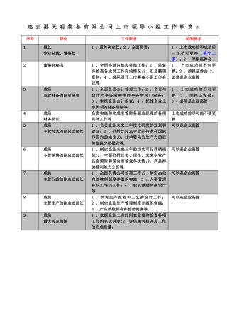 2、上市领导小组工作职责表