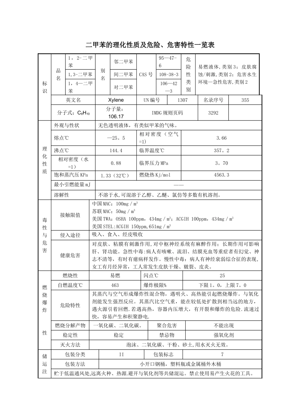 2二甲苯的理化性质及危险、危害特性一览表_第1页