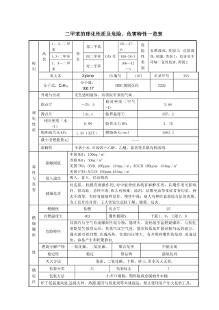 2二甲苯的理化性质及危险、危害特性一览表