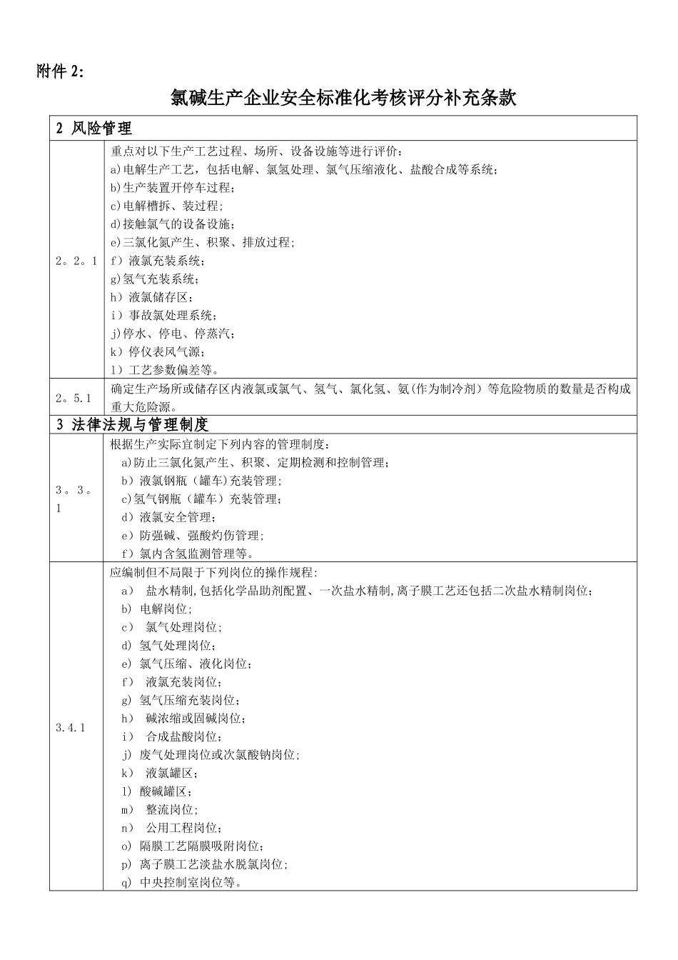 2：氯碱生产企业安全标准化考核评分补充条款_第1页