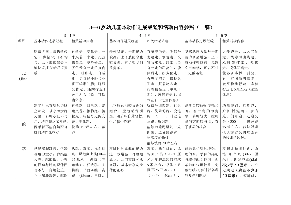 3-6岁动作发展要求_第1页