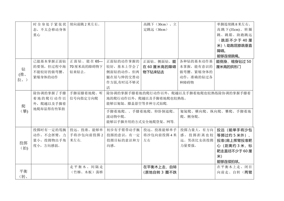 3-6岁动作发展要求_第2页