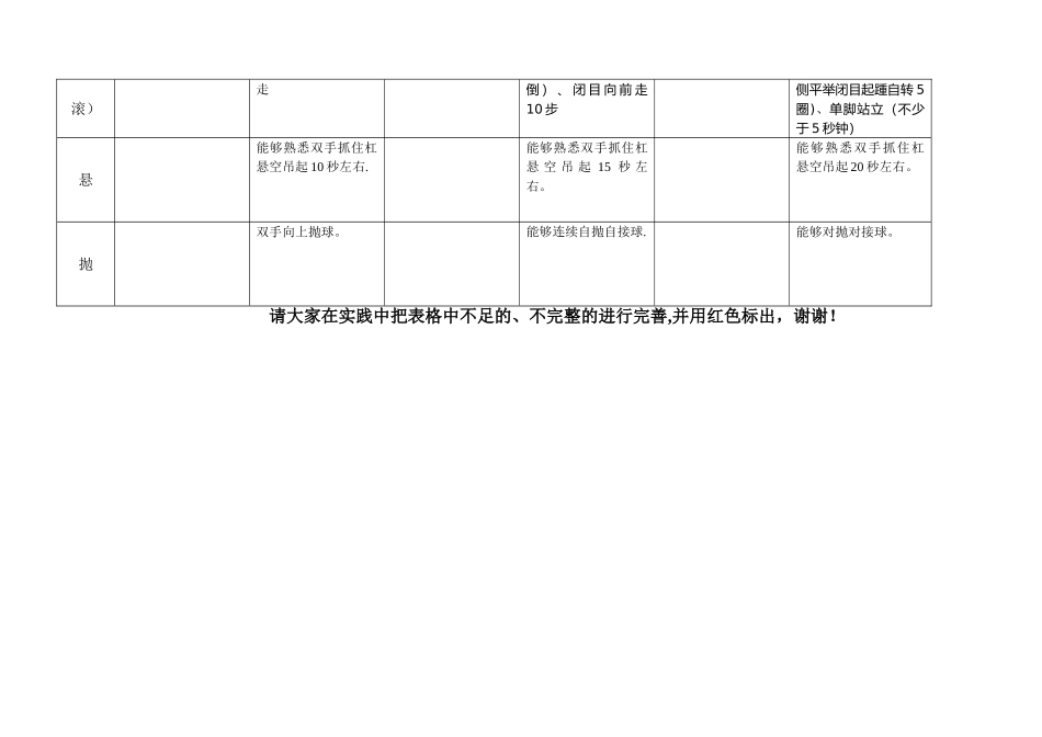 3-6岁动作发展要求_第3页