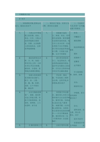 3-4岁儿童-早期教育计划