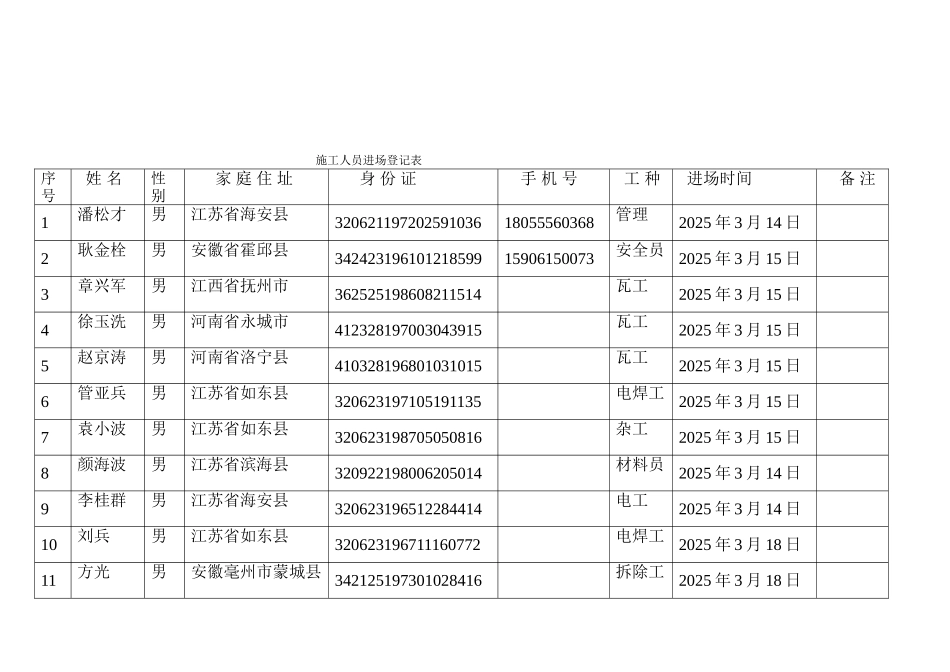 3-施工作业人员进场登记表_第2页