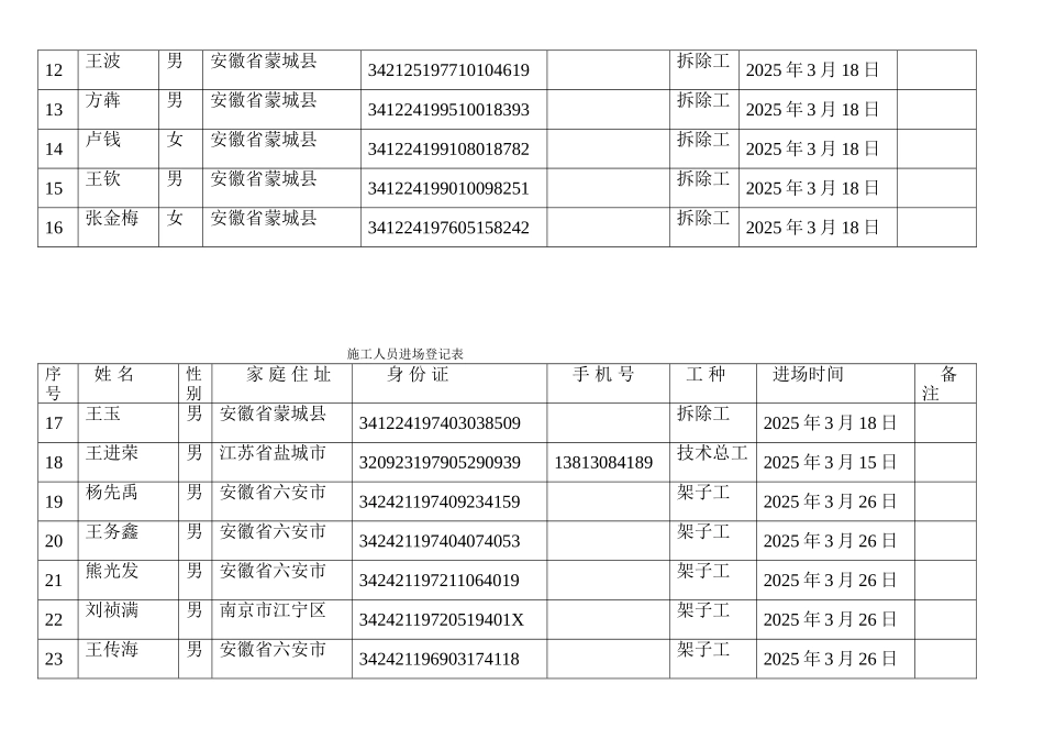 3-施工作业人员进场登记表_第3页