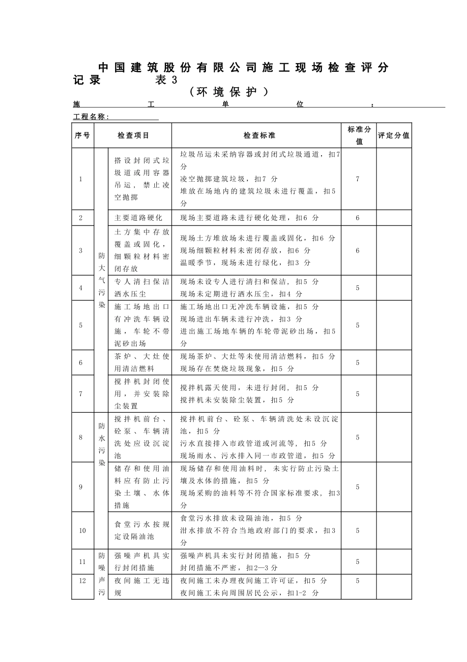 3-环境保护检查表_第1页