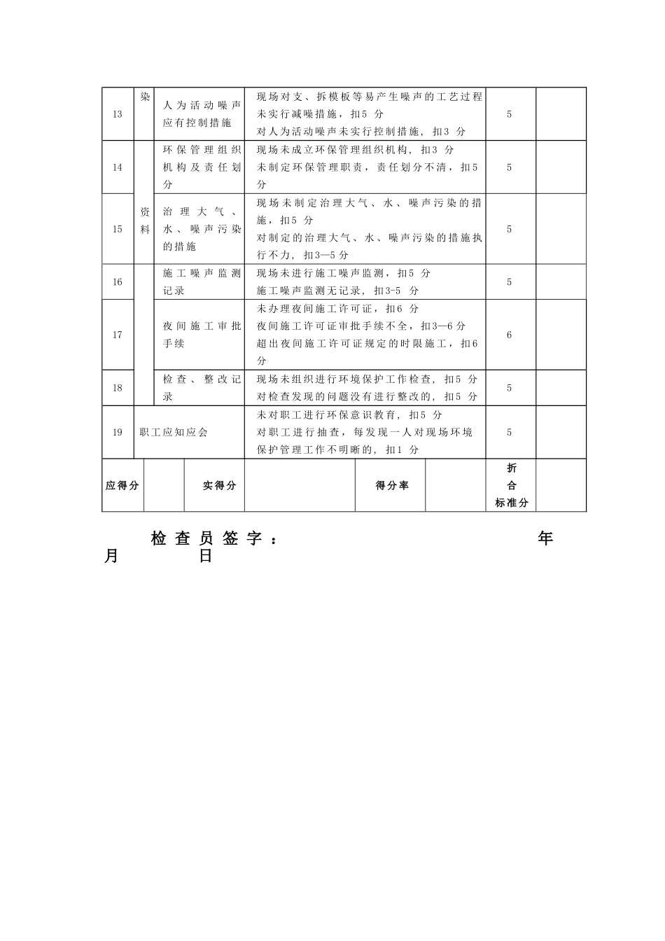 3-环境保护检查表_第2页