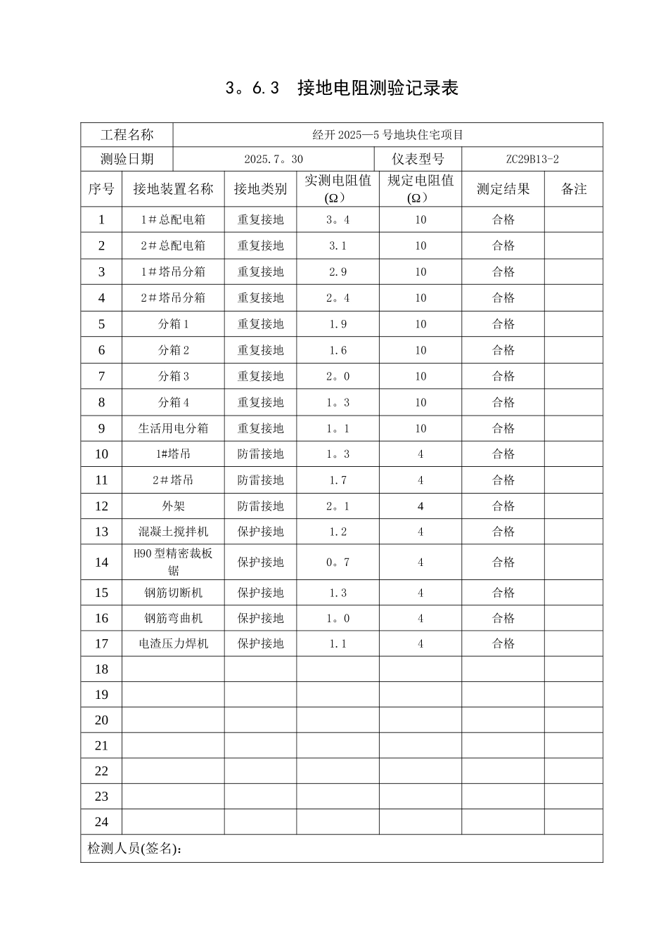 3.6.3接地电阻测试记录表_第2页