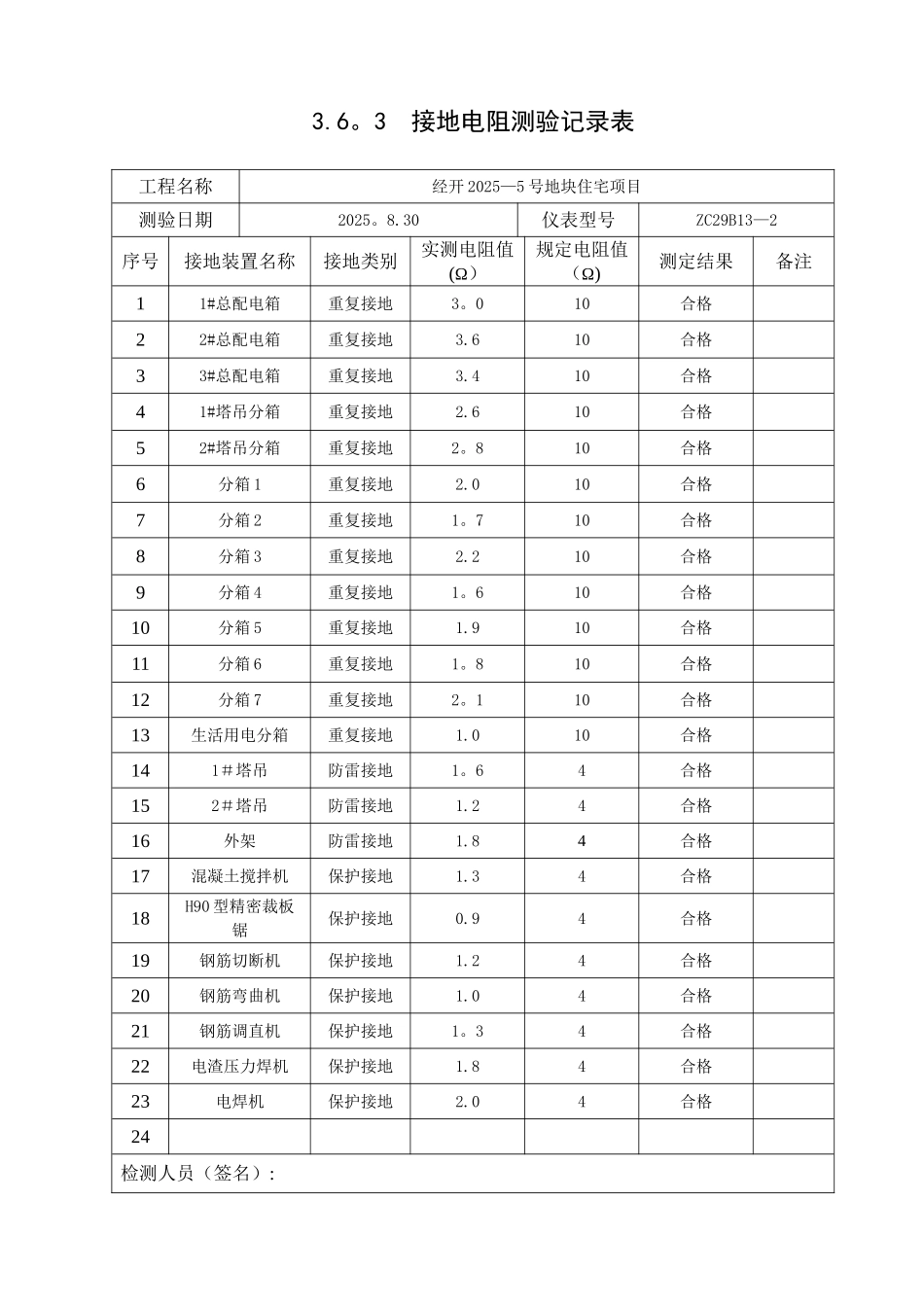 3.6.3接地电阻测试记录表_第3页