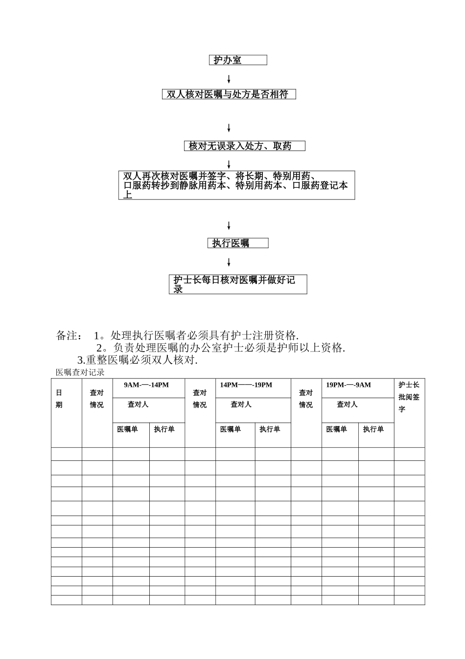 3.5.2.1处方、医嘱用药执行制度-处方和医嘱在转抄和执行中的审核程序_第2页
