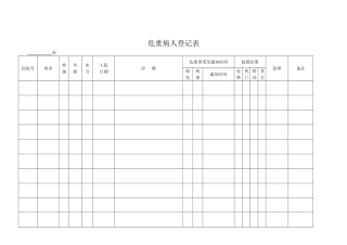 3.危重病人登记本