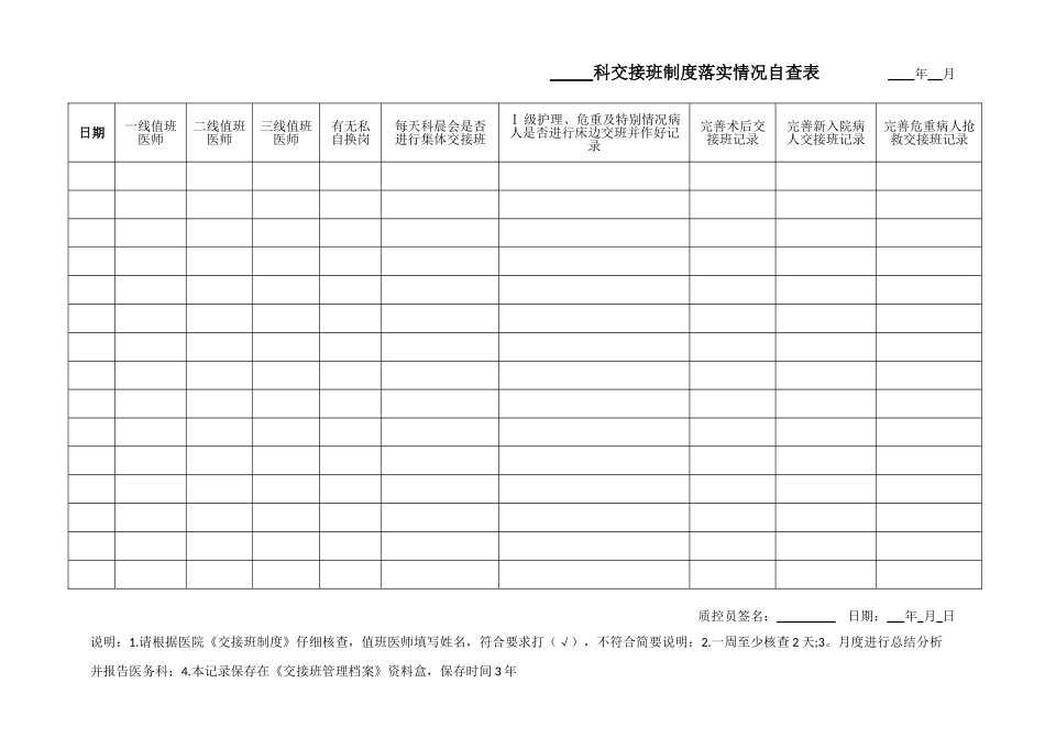 3.医师交接班制度落实情况自查表_第1页