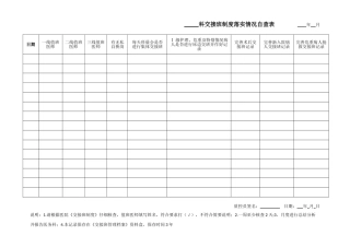 3.医师交接班制度落实情况自查表
