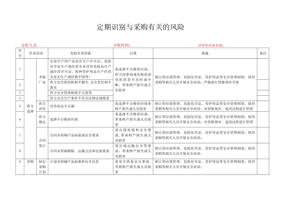 3.8定期识别与与采购有关风险_第1页
