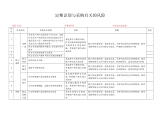 3.8定期识别与与采购有关风险
