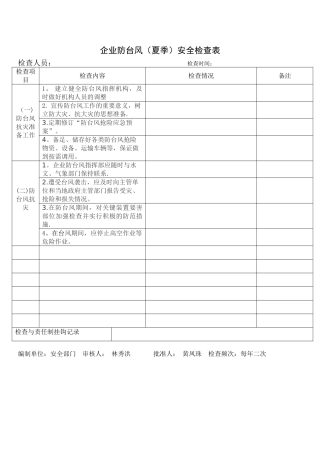 3.企业防台风安全检查表