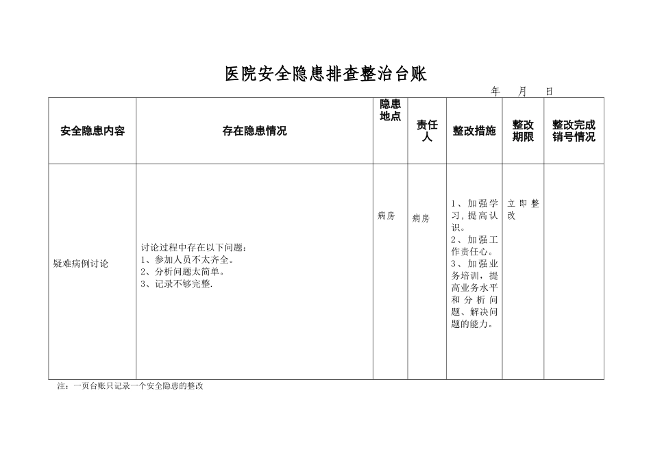 3.医院安全隐患排查整治台账_第2页