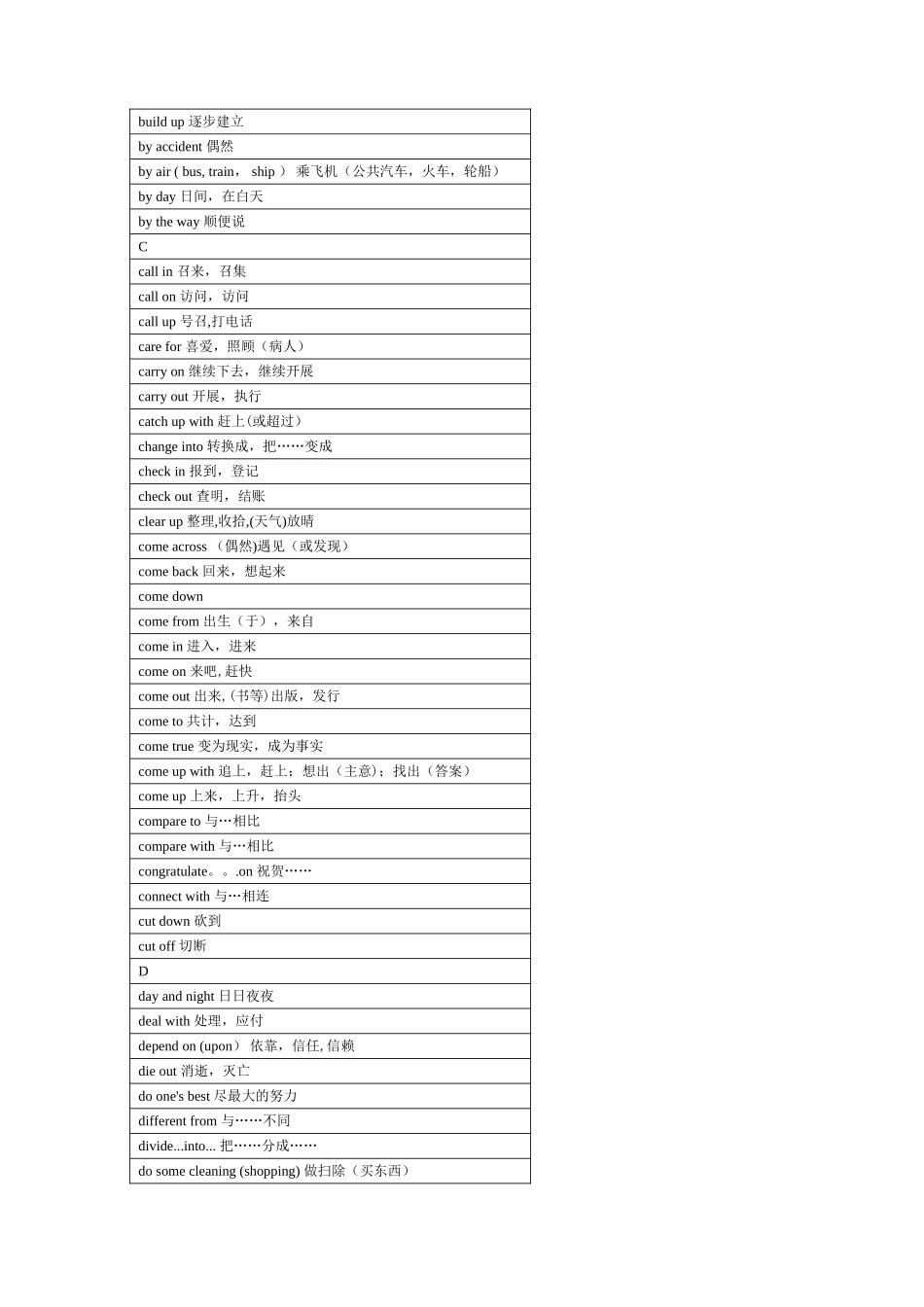 300个短语和固定搭配_第2页
