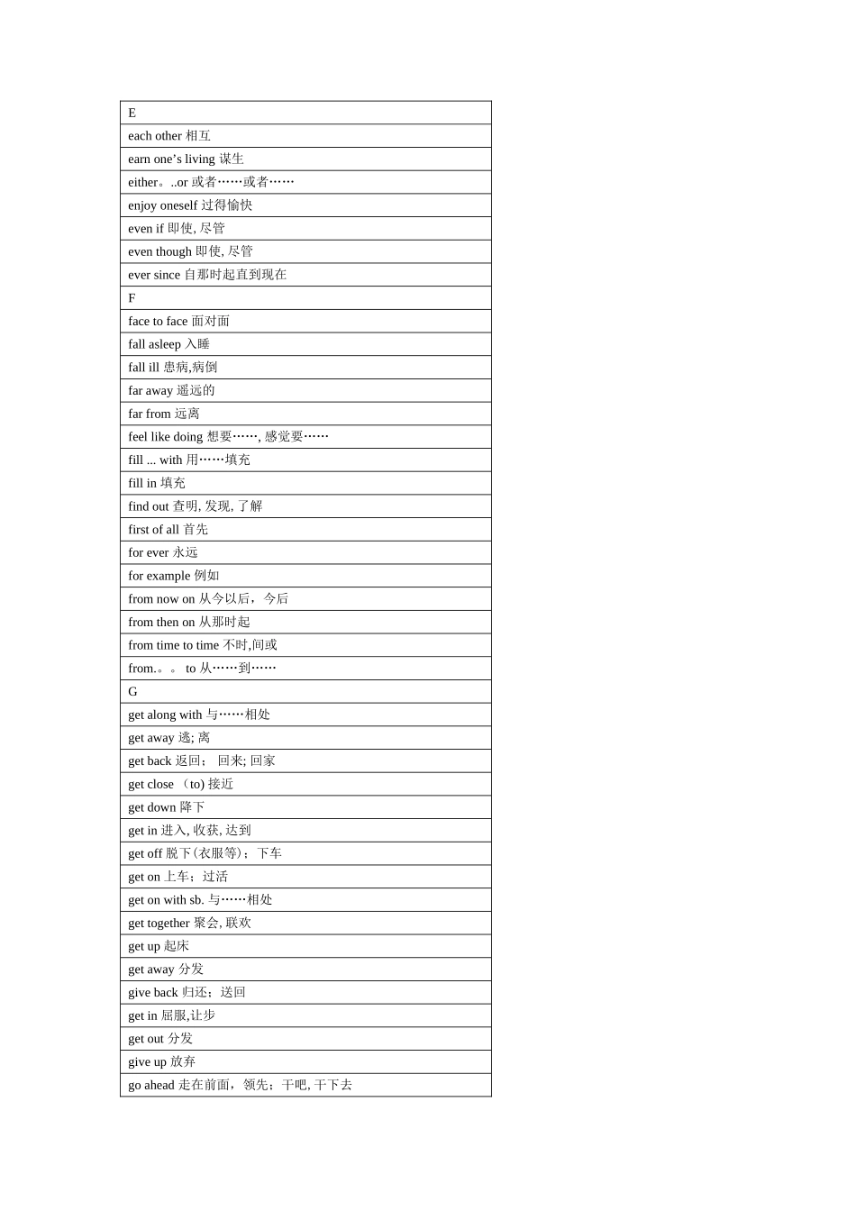 300个短语和固定搭配_第3页
