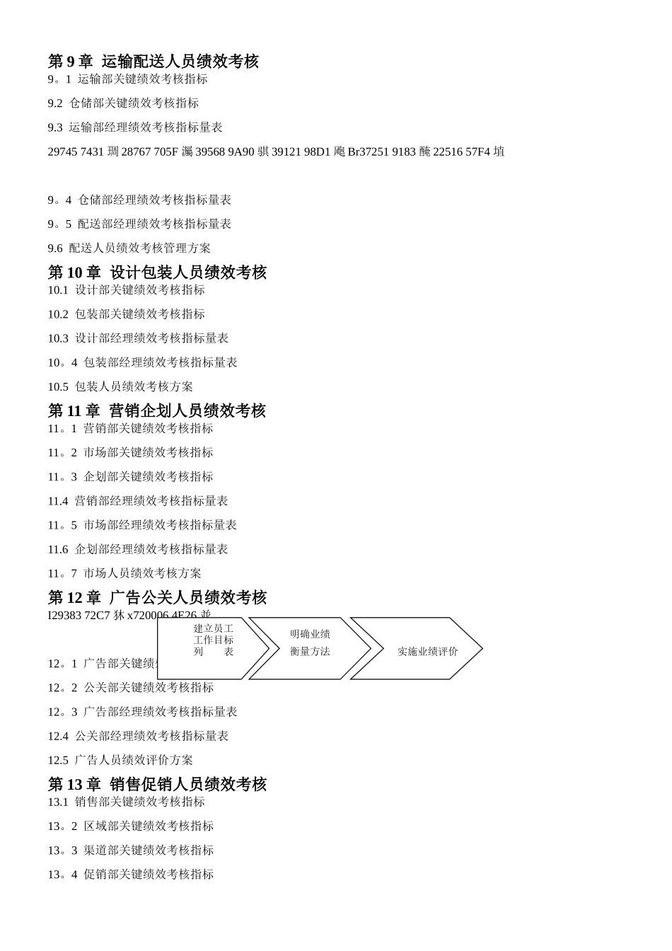 30个行业绩效考核指标库大全_第3页