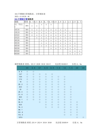 304不锈钢方管规格表、方管规矩表