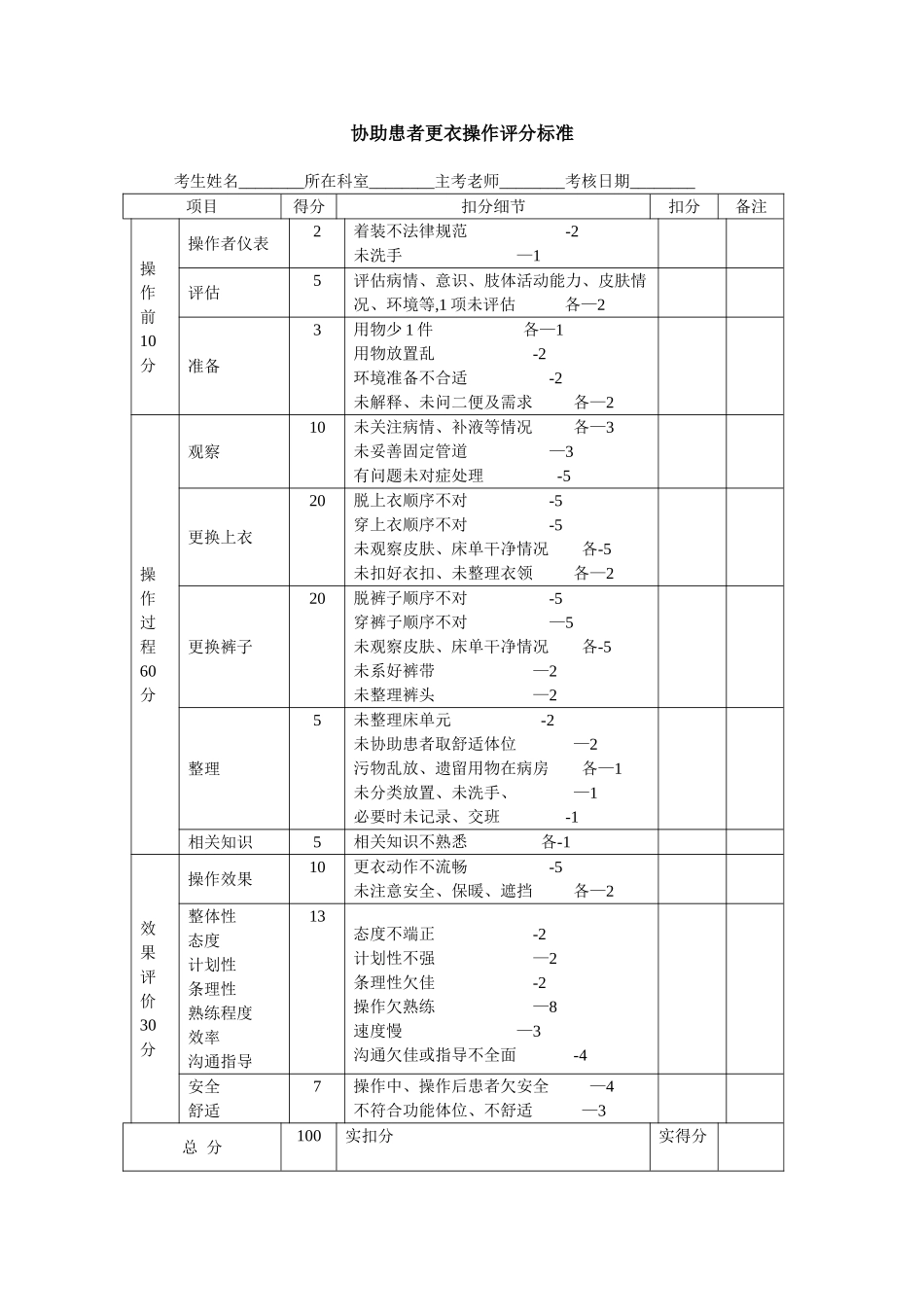 33-协助患者更衣操作评分标准_第1页