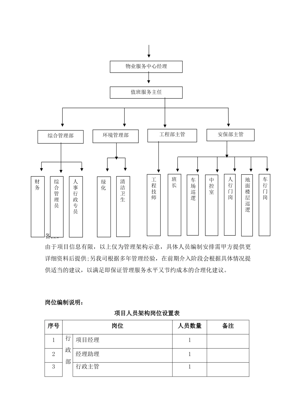 33组织机构设置及人员配备_第2页