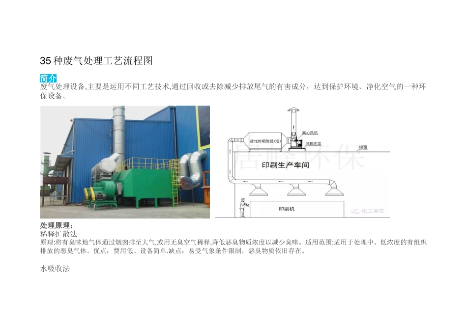 35种废气处理工艺流程图_第1页