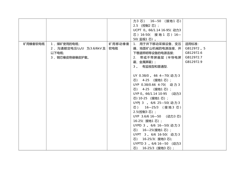 3C认证界定范围及不适用范围66010_第3页