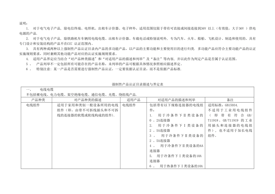 3C认证界定范围及不适用范围_第1页